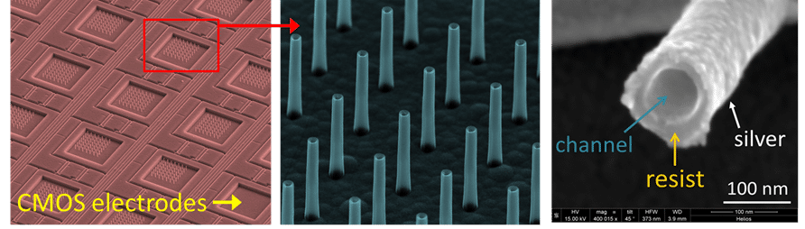  Figure 1. Left and central panels: 3D plasmonic nanoelectrodes combined with CMOS technology. Right panel: the same technology can be combined with microfluidic chips to exploit the inner hollow nanochannel passing through the plasmonic nanotubes